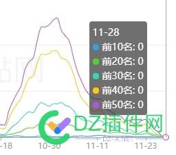 突然就凉了 it618,点微,可可,西瓜