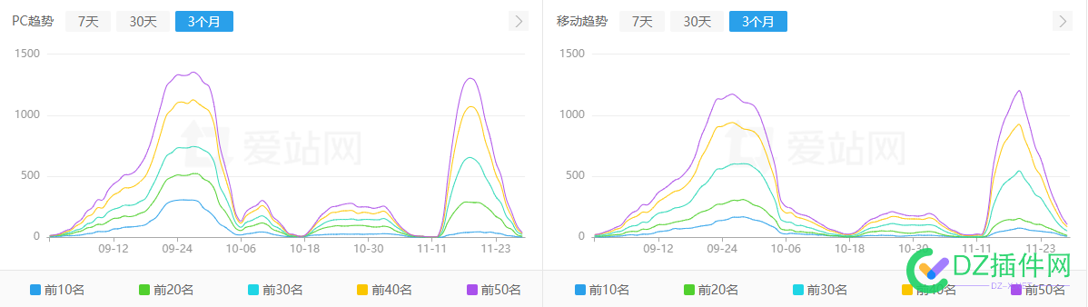 .....狗百度 52000,奶奶,百度