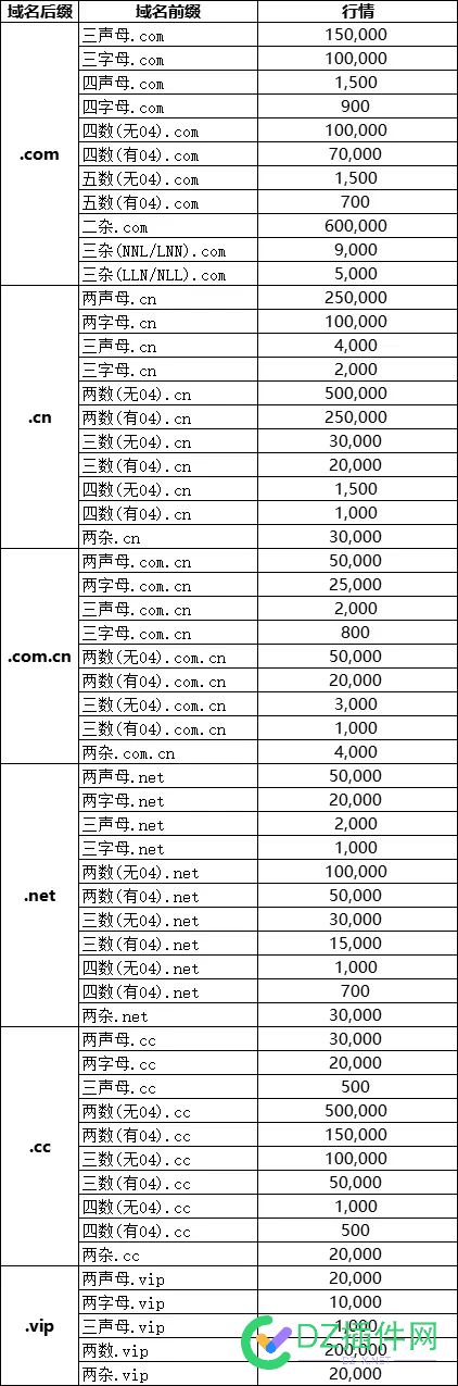 2023年11月 域名行情 域名,11月,行情,2023年,52060