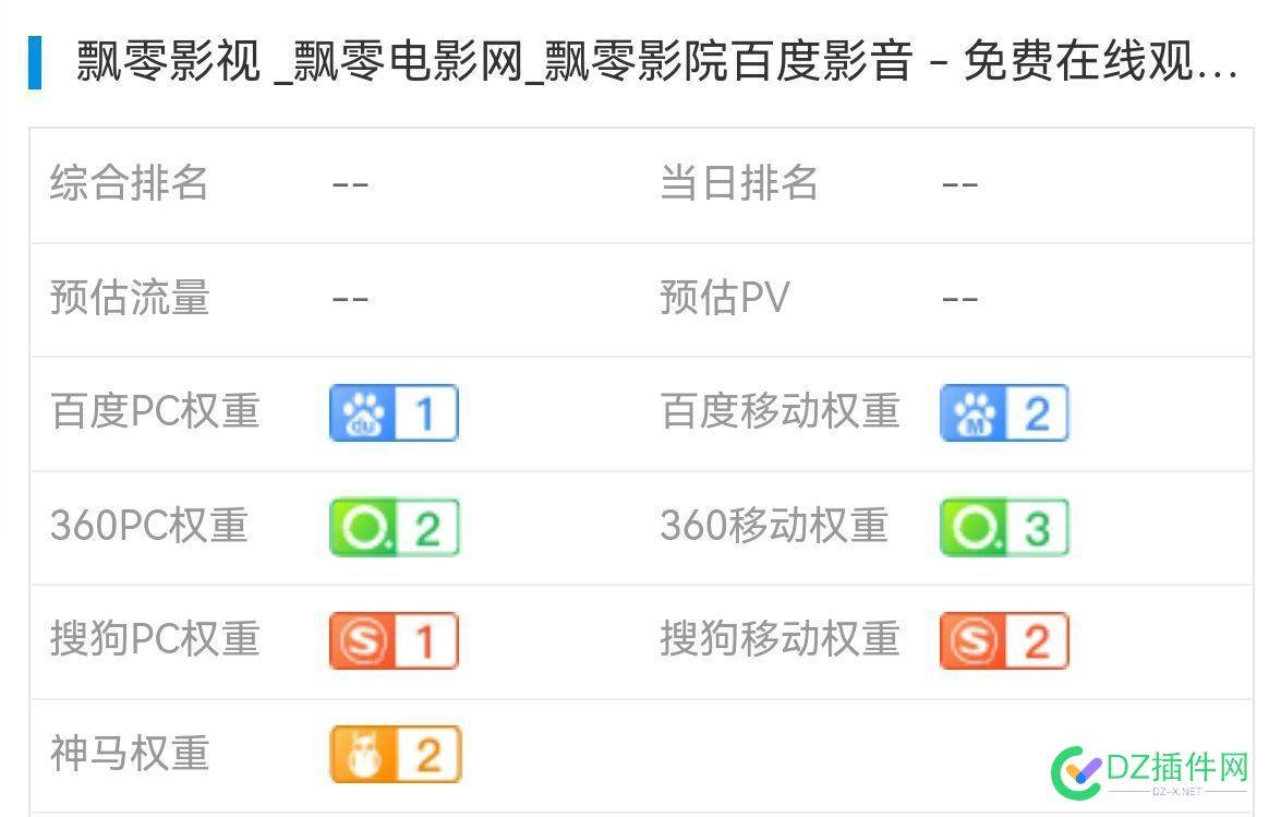 自带关键词排名优化不掉权重返之一般情况1-2天恢复甚至更高，流量更高！的网站值多少钱？ it618,可可,西瓜,点微