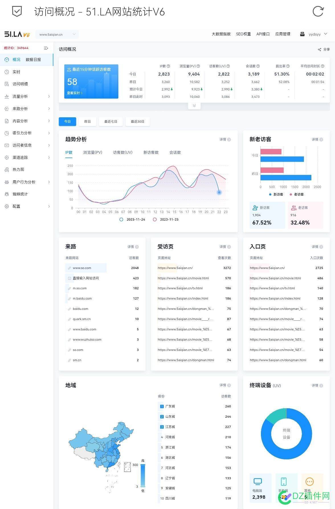 自带关键词排名优化不掉权重返之一般情况1-2天恢复甚至更高，流量更高！的网站值多少钱？ it618,可可,西瓜,点微