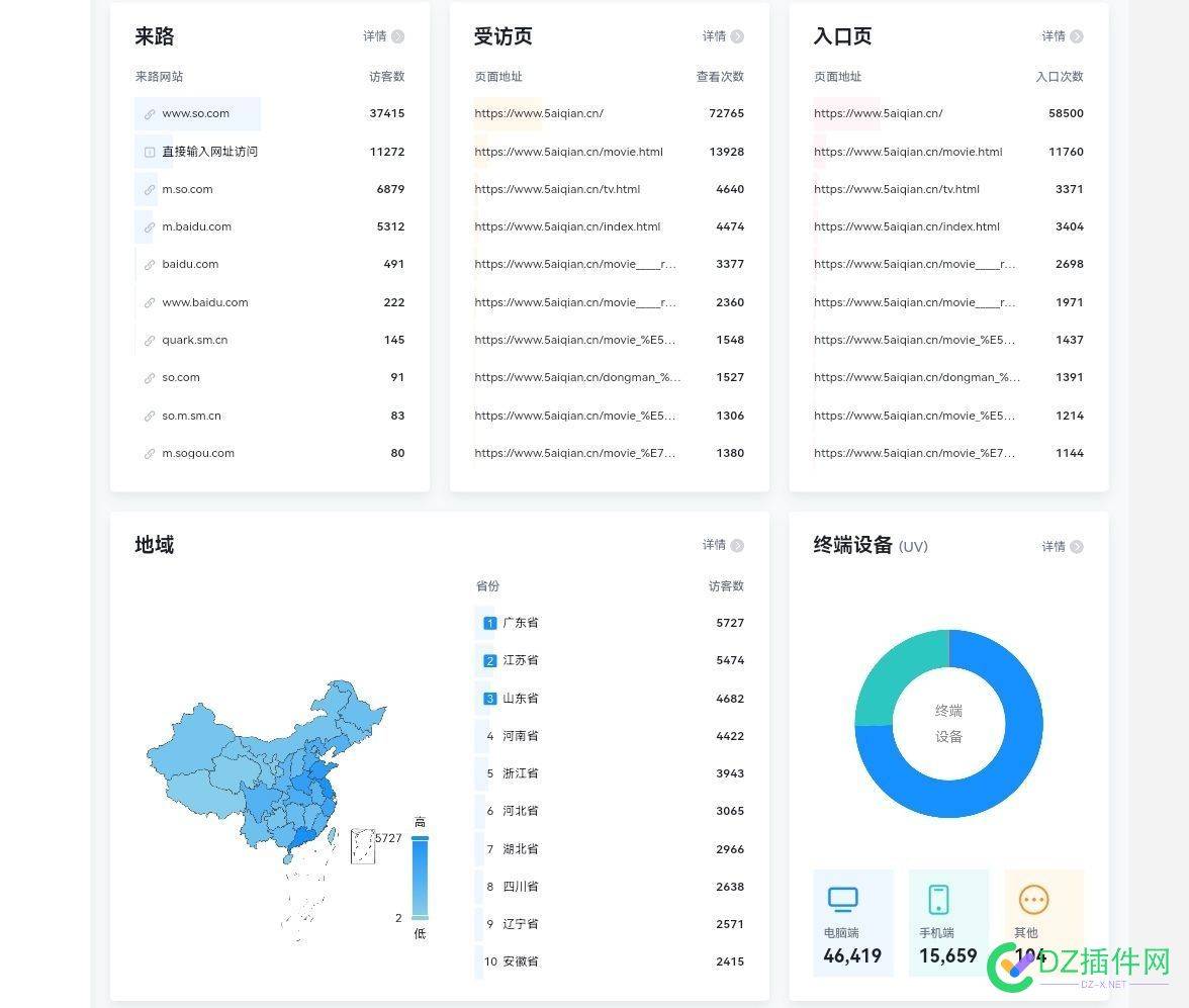 自带关键词排名优化不掉权重返之一般情况1-2天恢复甚至更高，流量更高！的网站值多少钱？ it618,可可,西瓜,点微