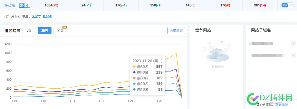 站长之家   怎么回事 吓一跳,52096,站长,上涨,之家