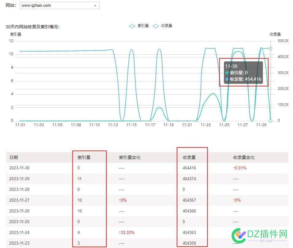 你们的搜狗索引量收录量是否也如此 跌宕起伏 site,站点,搜狗,3500万,5216072