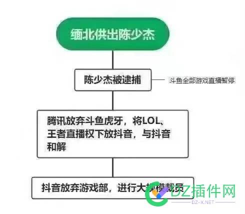 抖音可以播王者了 52162,王者,有没有,道理