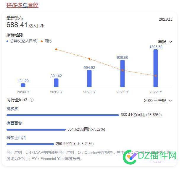 聊下拼多多市值，超越阿里巴巴的看法 中文网,运费,退货,阿里,澳洲