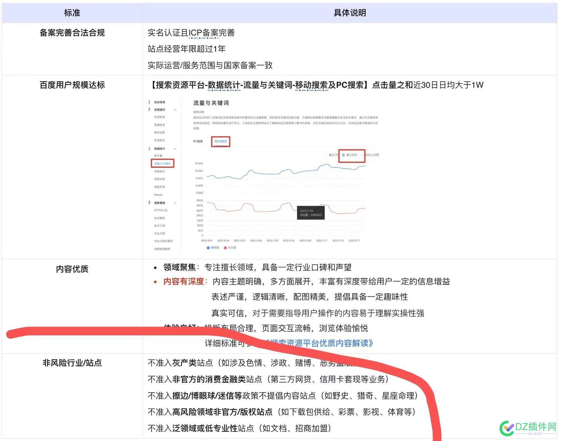 百度这个鸡儿，算法不行绝逼是这帮运营在瞎整 鸡儿,算法,30,vip,52228