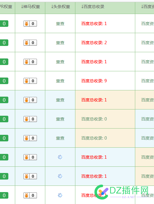 每天查一遍，遍遍都一样 52289