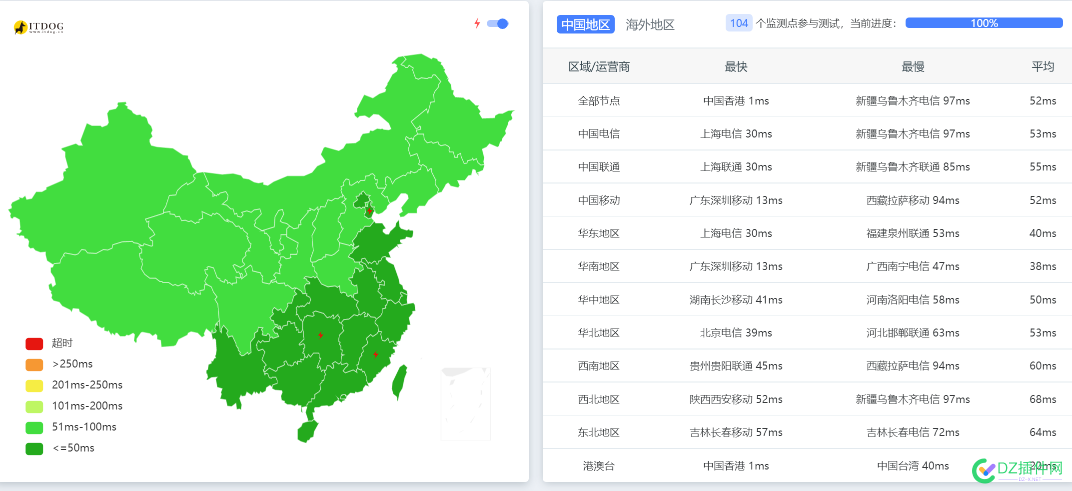 骨折价出vmshell香港hk三网cmi 600Mbps 过期,三网,600,USD