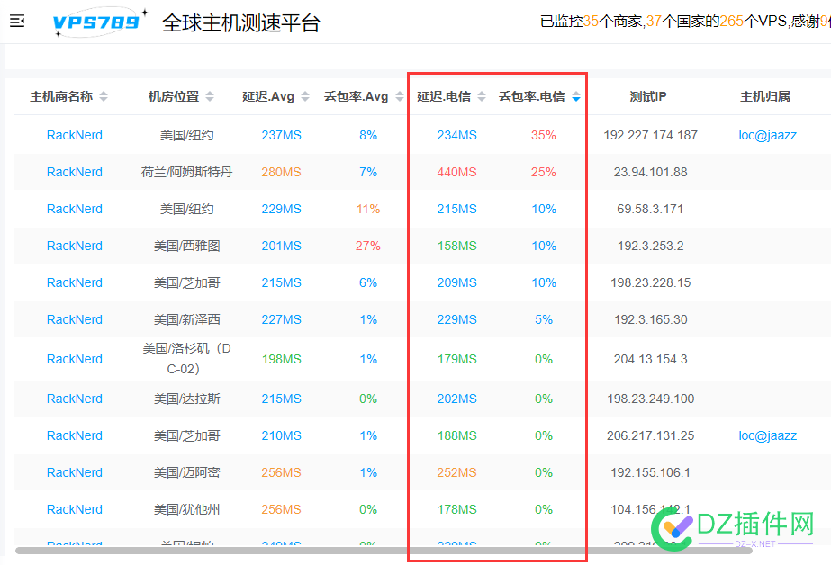 电信选rn哪里好？ rn,电信