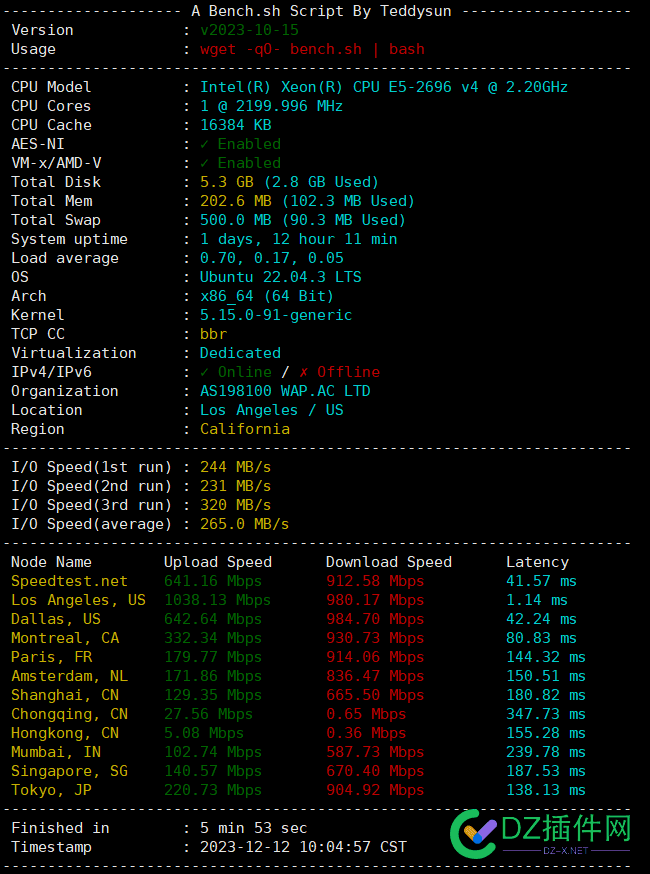 原价出 WAP.AC - US 256M VPS 洛杉矶年付6刀小鸡 测试,原价,256,yhsiao,Netflix