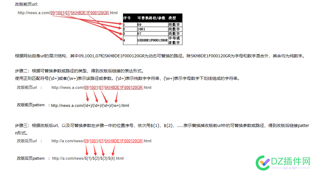 求助！求助！百度规则改版！填写新旧URL的正则表达式到底怎么样填写？ 表达式,URL,改版,52737,栏目