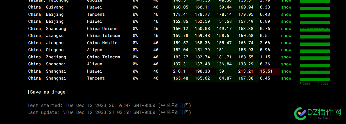 BGP的线路会动态切换吗？ 六台,测试,爬虫,带宽,BGP