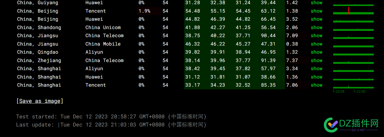 BGP的线路会动态切换吗？ 六台,测试,爬虫,带宽,BGP