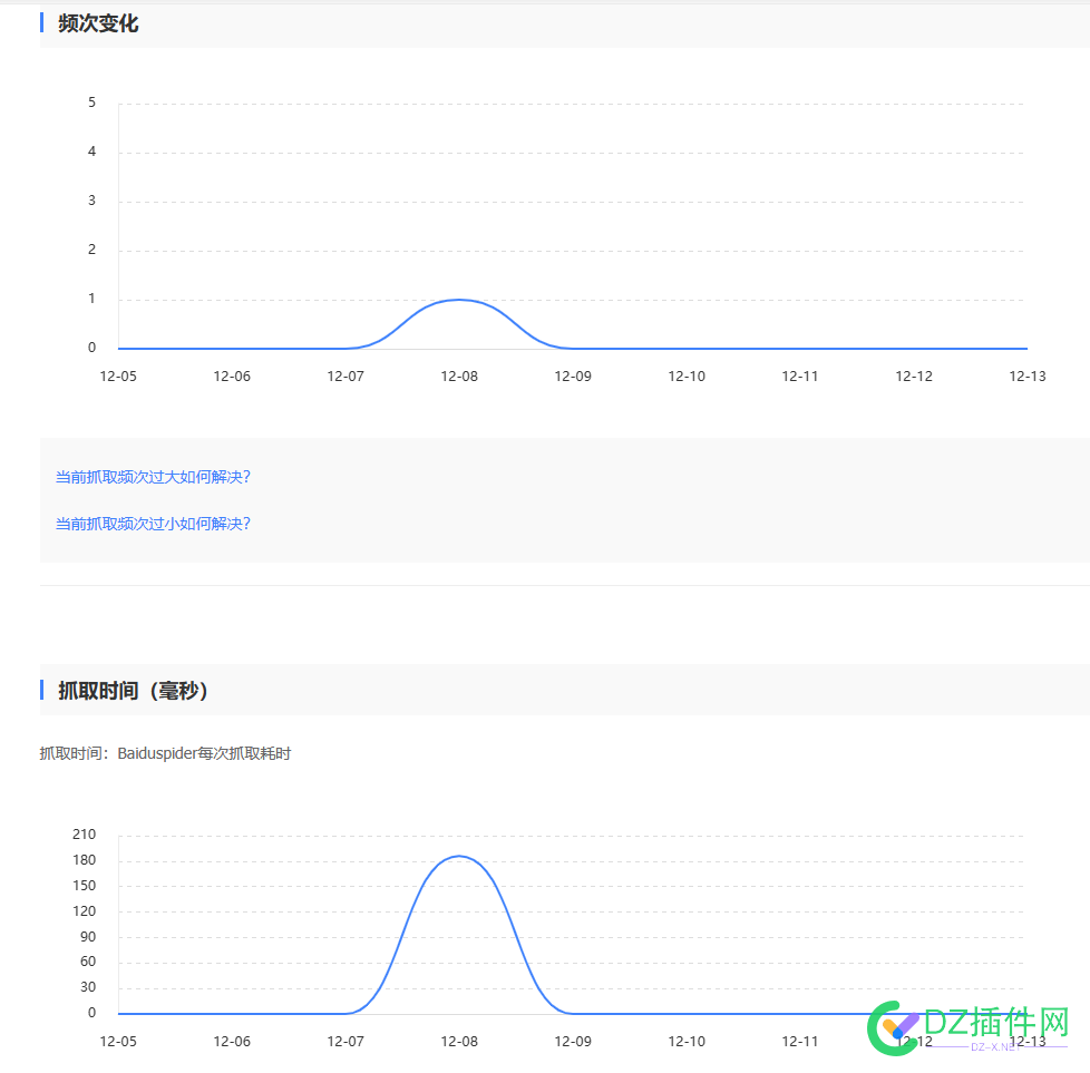 传闻百度对新站不是很友好吗？怎么回事 新站,求解,zmeee,com,52921