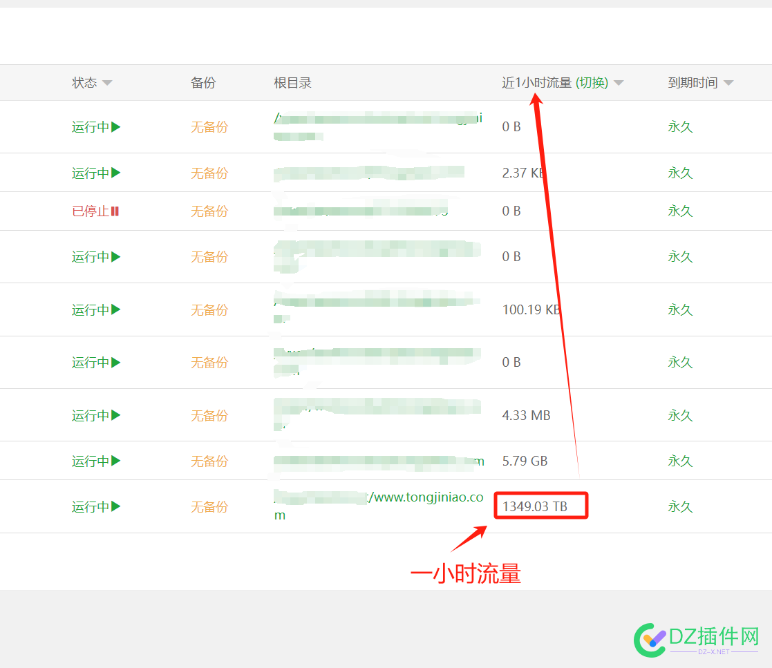 统计鸟一个小时被攻击流量1349TB，究竟是得罪了谁？已恢复使用，感谢大家！ 一个,小时,统计,大家,感谢