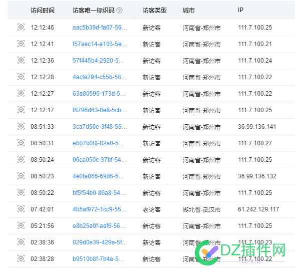 这是爬虫还是被攻击了？ 爬虫