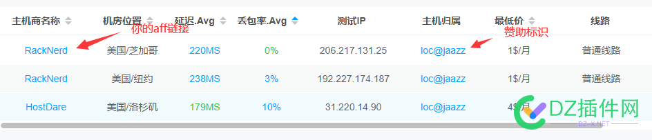 又来征集vps IP喽(仅提供ip即可)，5元/ip，还送RN年付小鸡 机房,瓦工,开奖,vps,邮箱