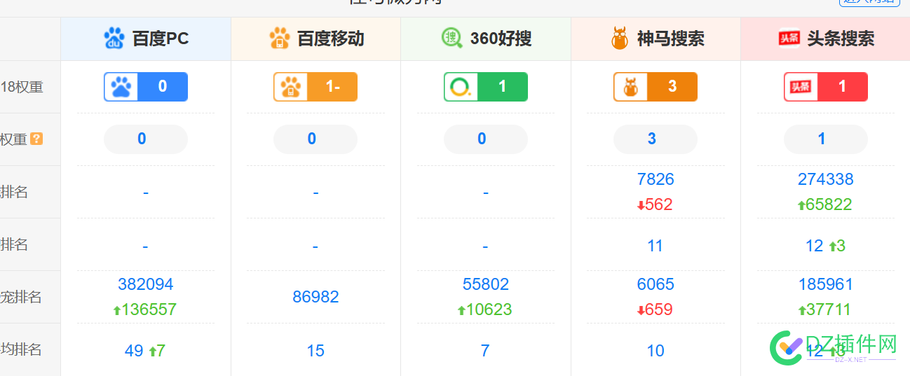 5118神马权3 能卖1500块钱吧。 神马,1500,532285118,5118