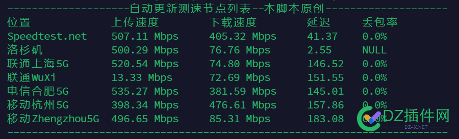 Zgocloud 58.9刀 一年 9929优质线路 融合怪跑分 测试,cc,99,53321