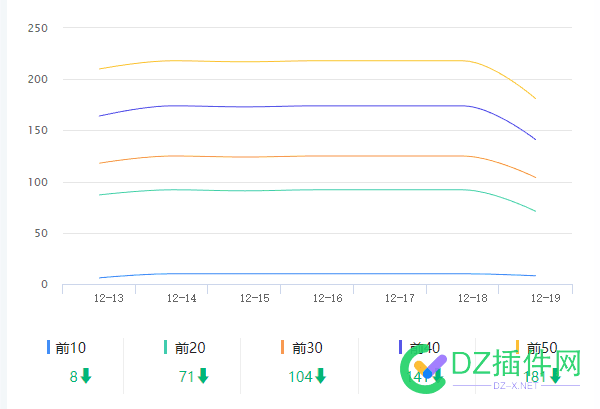 百度终于回升了，查了几个网站 网站,回升,上次,百度,终于