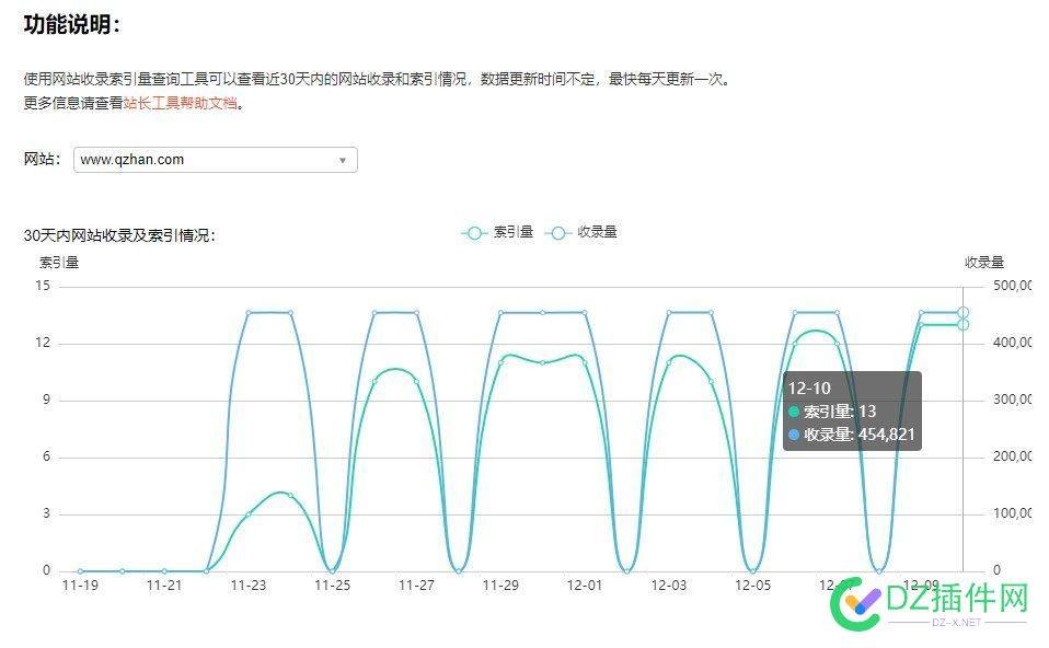 搜狗的索引与收录 总是相差很大 site,53347,搜狗,十条,索引