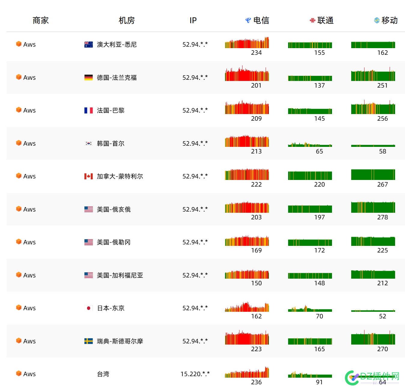 电信这是咋地了？ 33,533505335153352,电信,过分,是不是