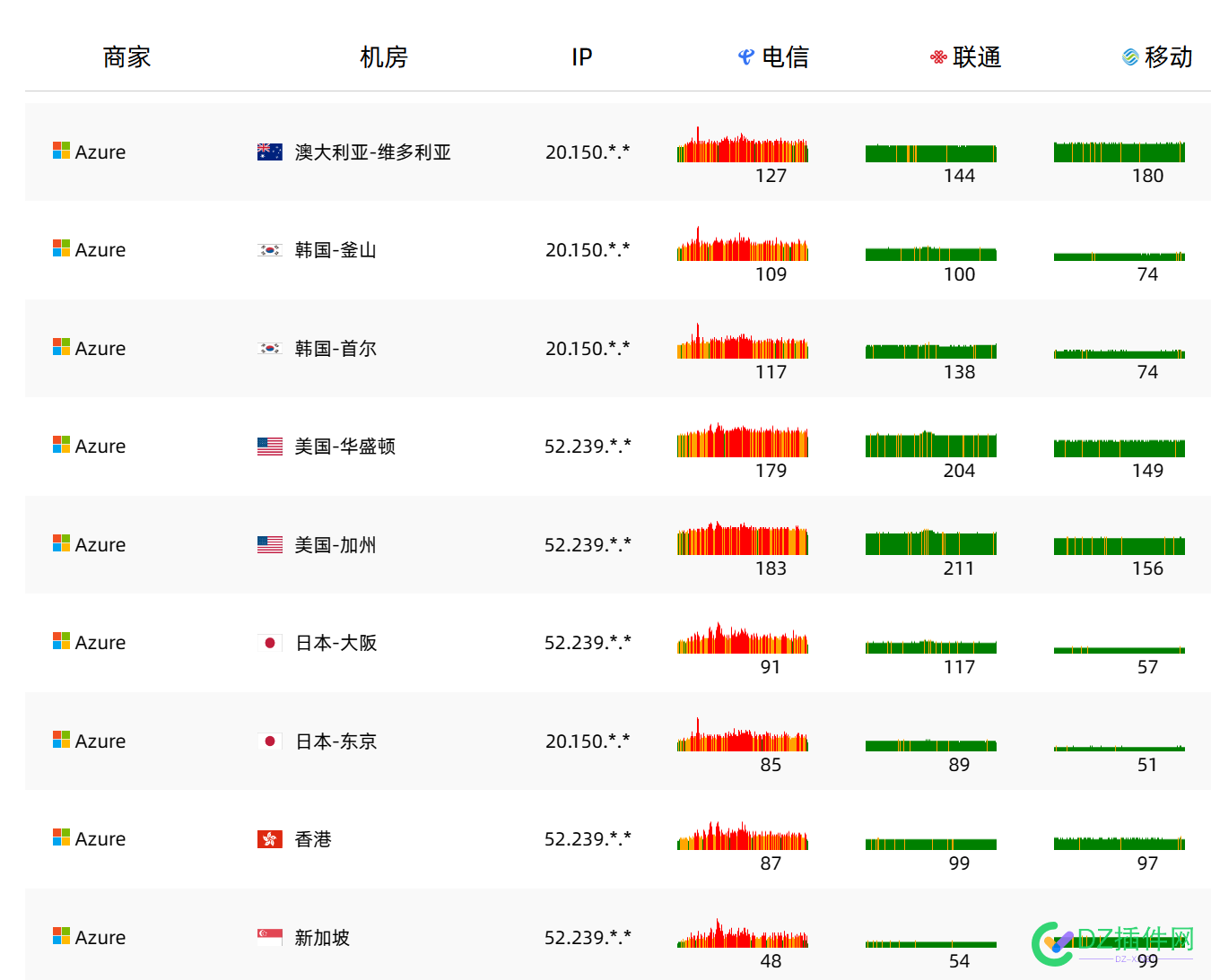 电信这是咋地了？ 33,533505335153352,电信,过分,是不是