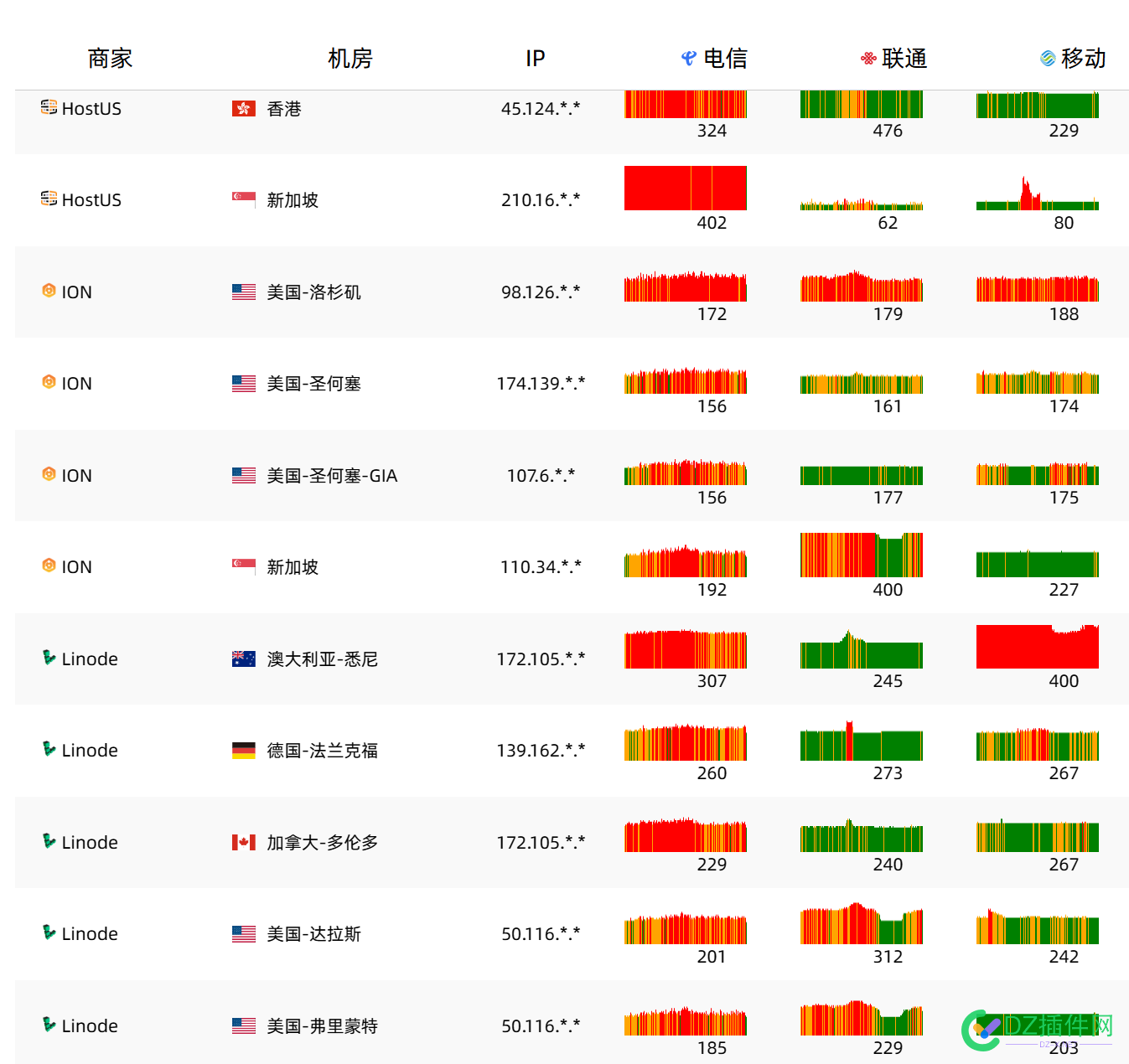 电信这是咋地了？ 33,533505335153352,电信,过分,是不是