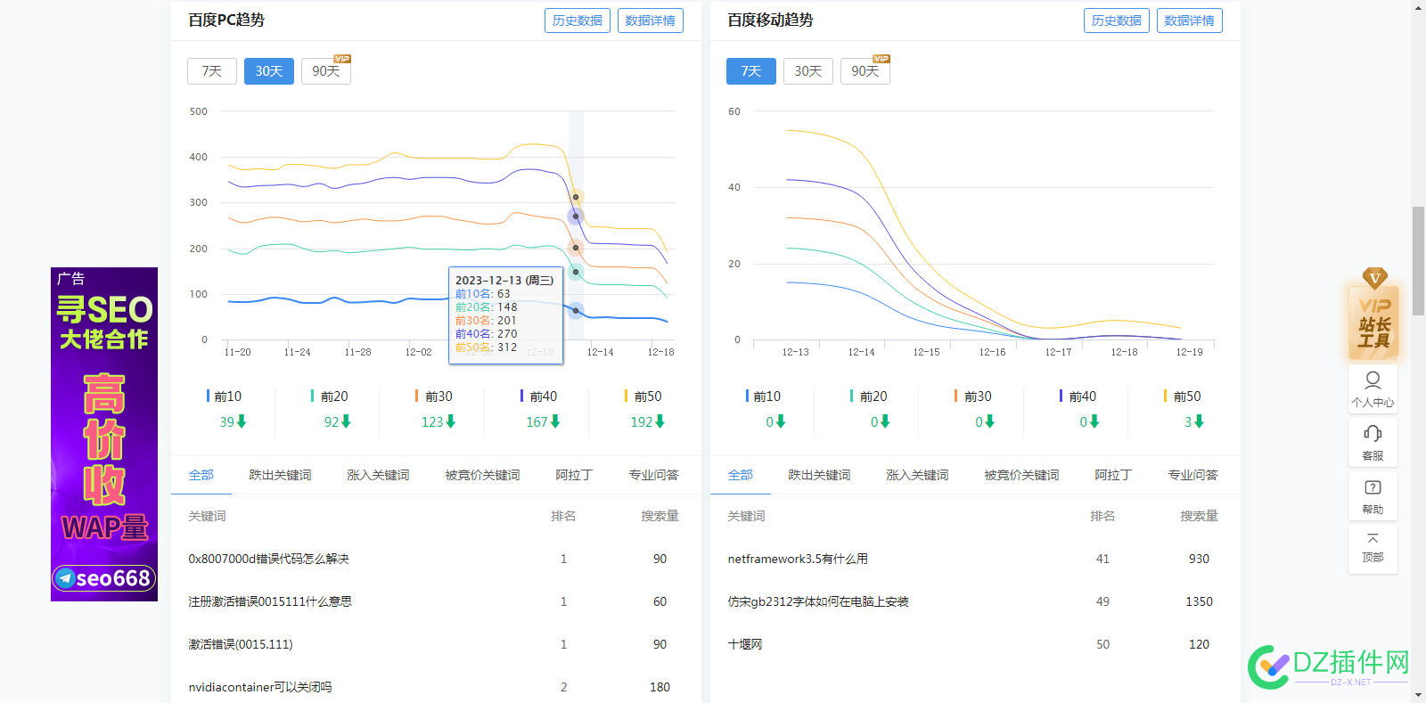 关键词连续一个星期下降，这样下去很快为0了 53383,星期,大半,连续,下降