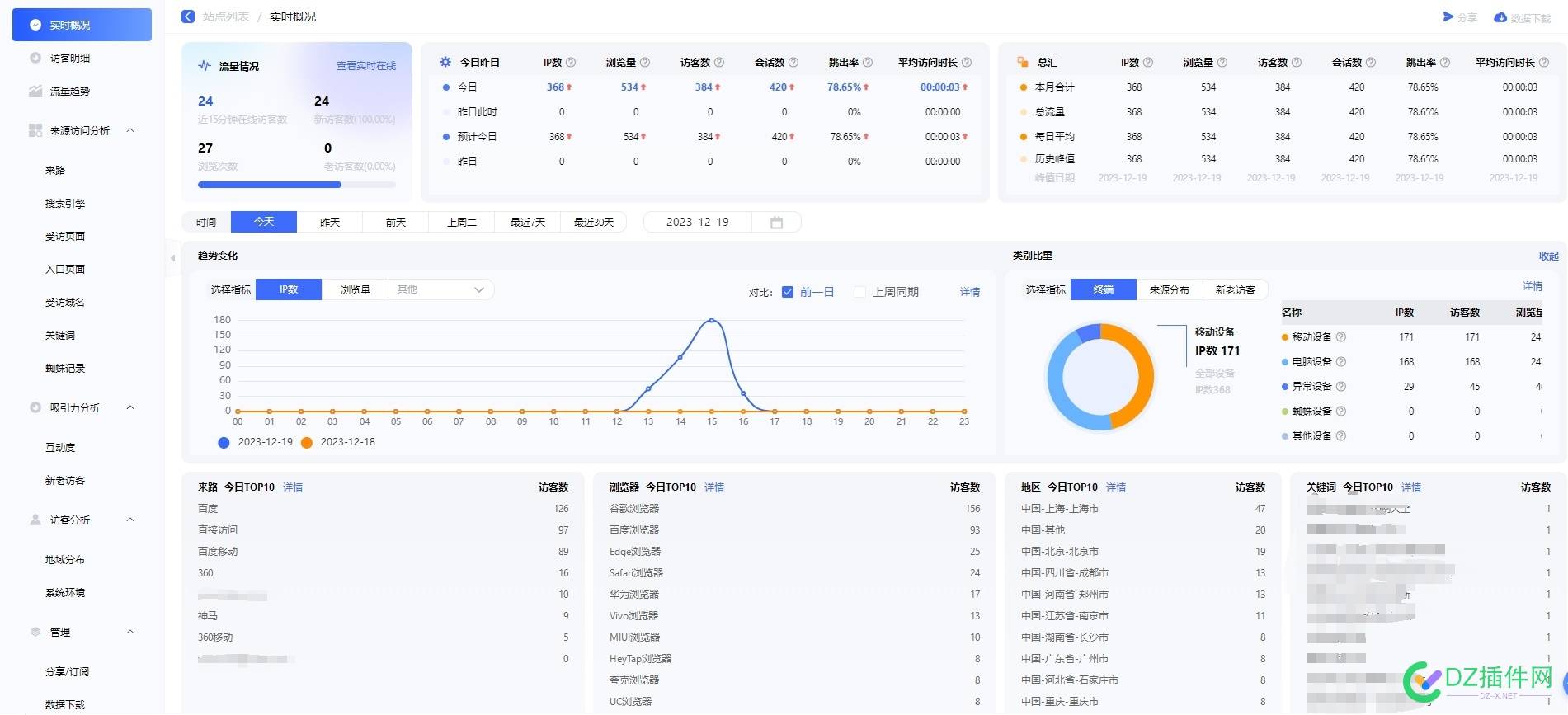 统计鸟撒金币是只是营销，但是修炼内功更重要！ 53387,内功,违规,金币,营销