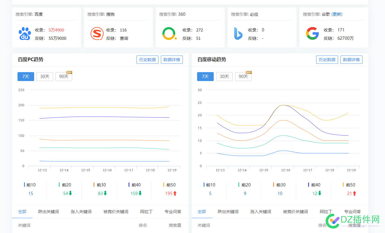 pr1上pr2有没有什么诀窍，两年了还是pr1 pr1,pr2,253400,收录,诀窍