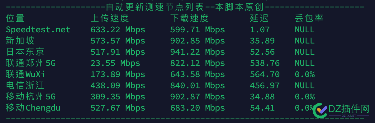 【T樓】初來乍到，T個LXC，HKT雙棧網絡 88,28,35,HKT,zby