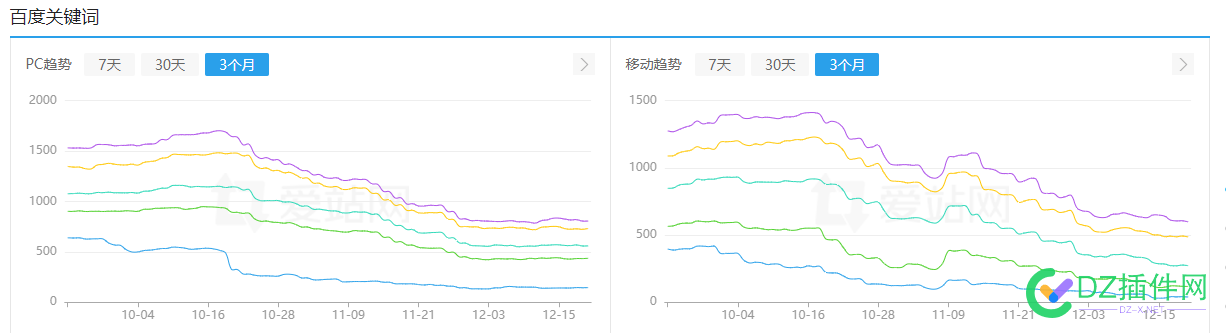 网站这个走势还有希望吗 53439,走势,网站,个头,赶紧