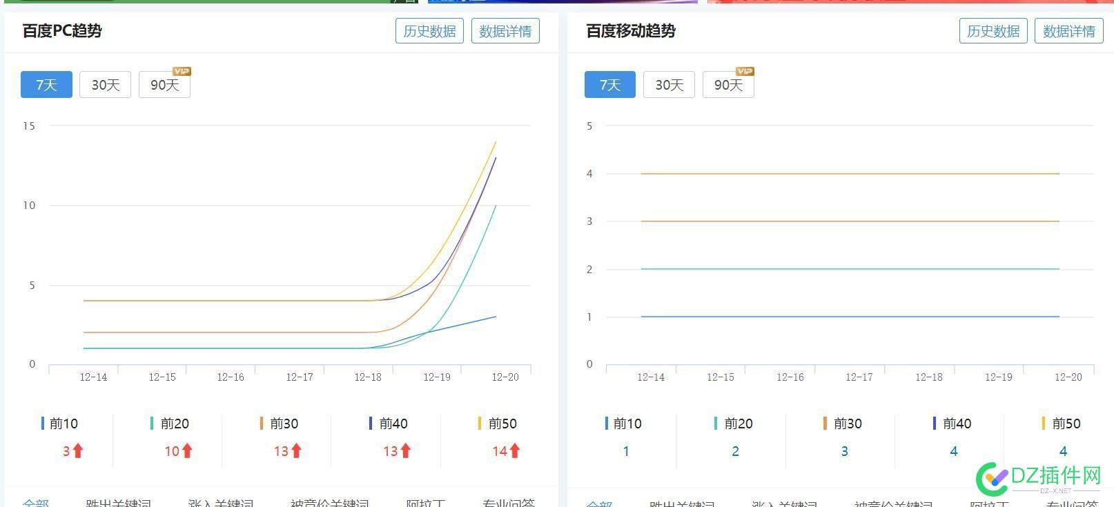 恭喜：4414的关键词排名上来了 4414,53449,恭喜,来了,排名