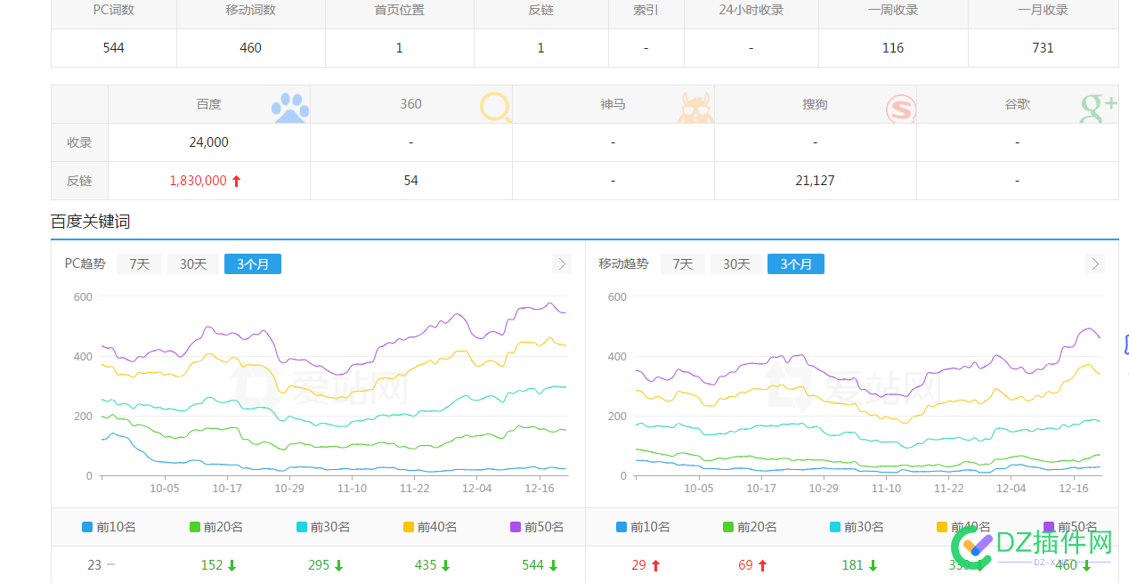 出售域名要文件也行，要的来谈 域名,QQ,6888,535825358353584,2497155290