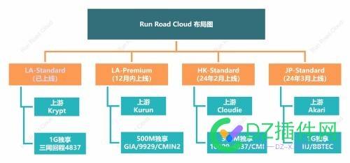 【万字长文】跑路云的过去现在和将来 拔线,域名,测试,鸡枞,策划师