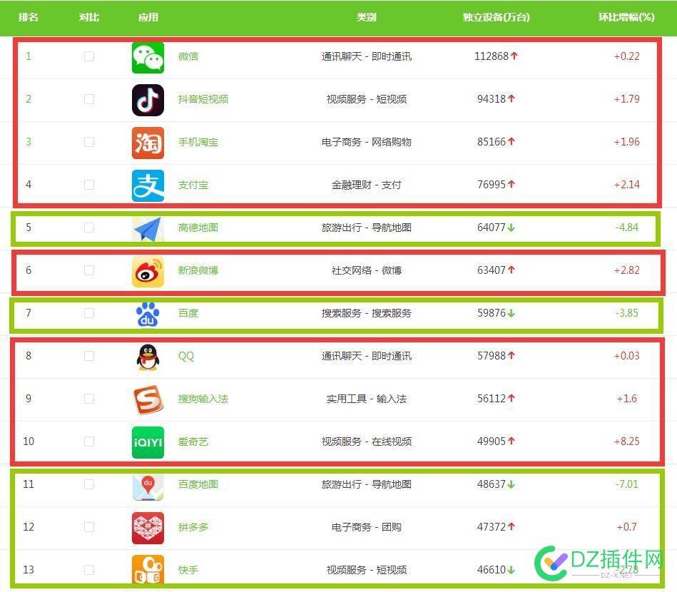 APP排名，红涨绿跌 李彦宏,用户数,用户,536505365153652,APP