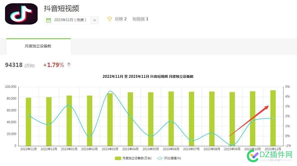 APP排名，红涨绿跌 李彦宏,用户数,用户,536505365153652,APP