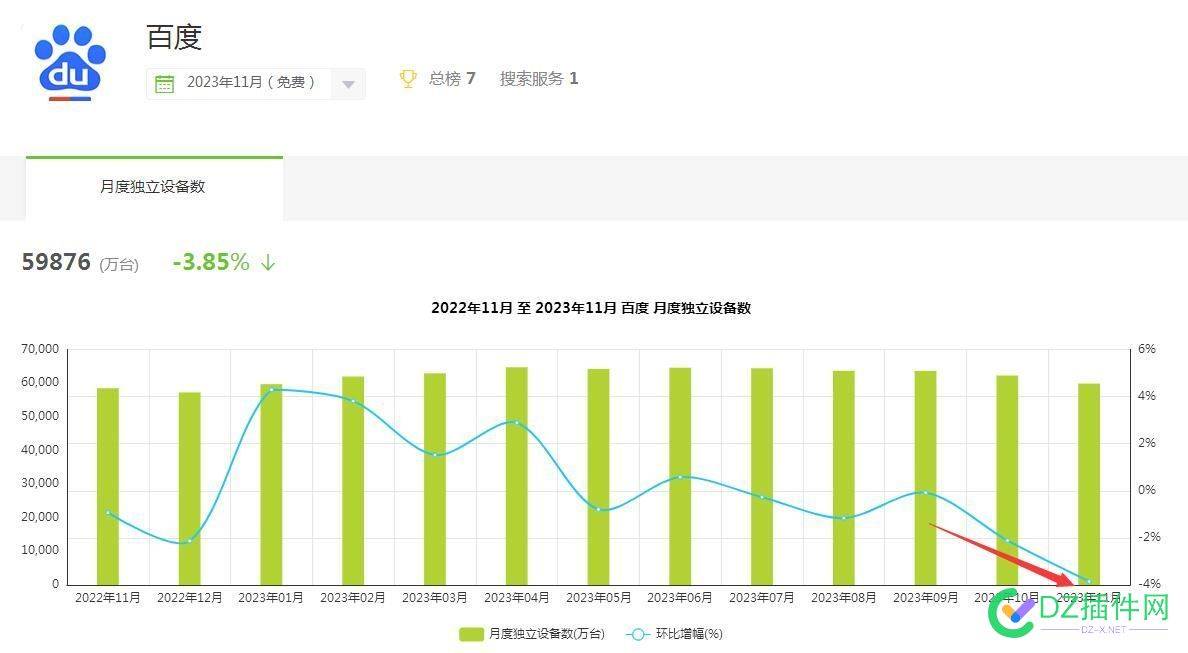 APP排名，红涨绿跌 李彦宏,用户数,用户,536505365153652,APP