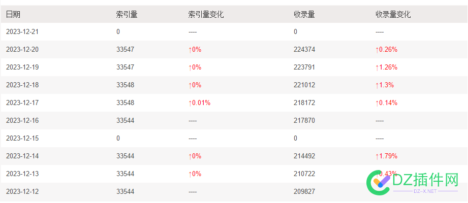 搜狗站长终于更新了 搜狗,53689,站长,索引,更新