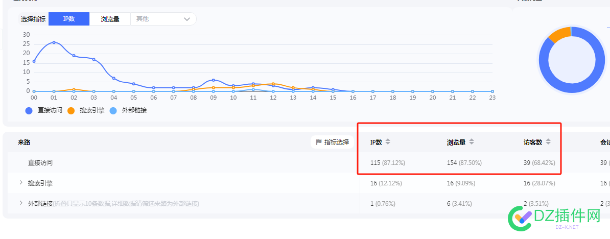 网站不温不火 感觉玩腻了 不温不火,网站,感觉