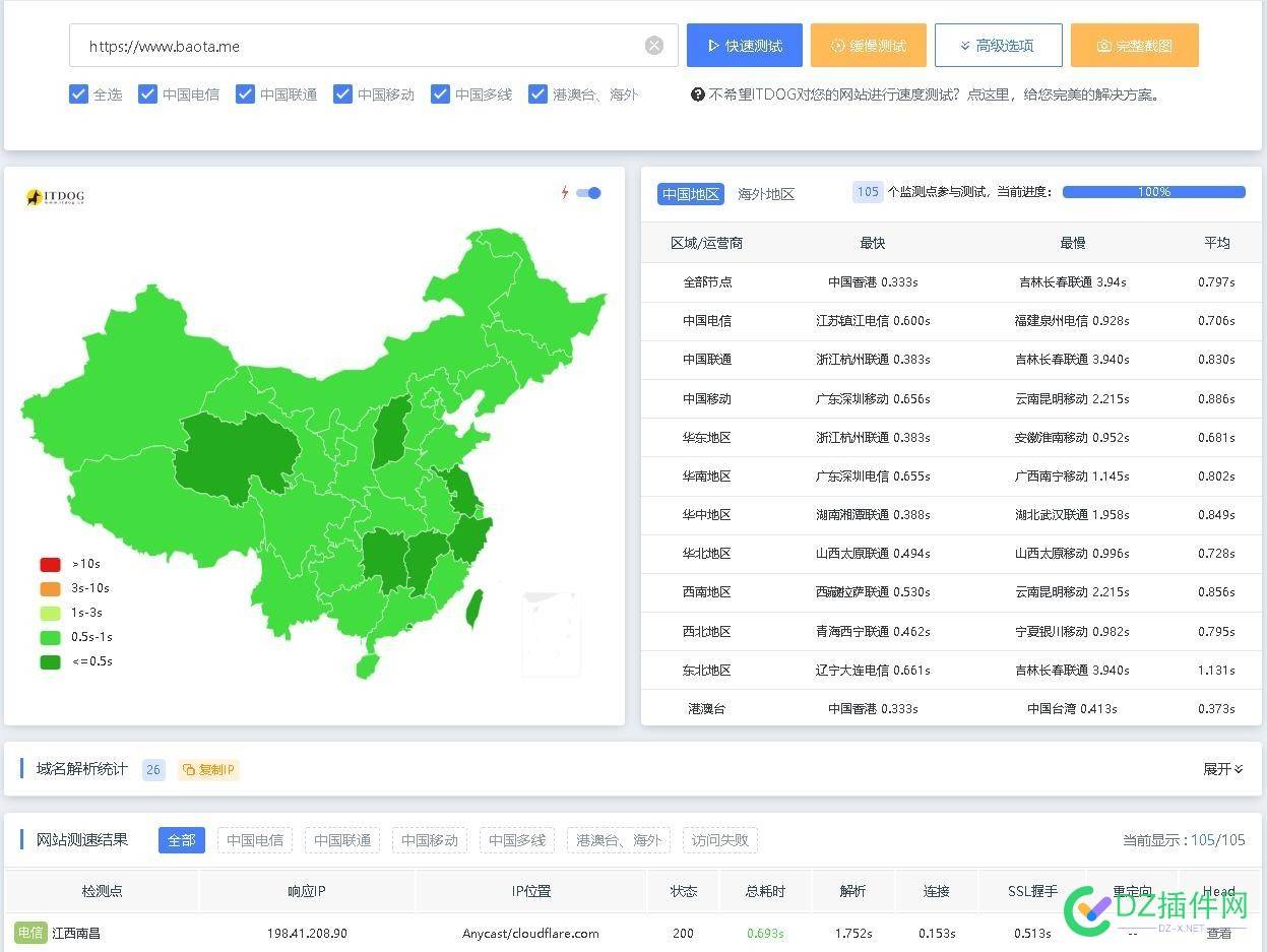 CDN优选节点监测 支持CloudFlare、CloudFront、Gcore优选IPv4&IPv6地址 域名,定价,测试,官网,服务器