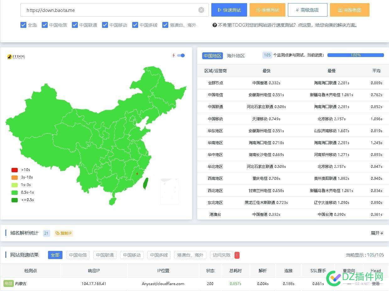 CDN优选节点监测 支持CloudFlare、CloudFront、Gcore优选IPv4&IPv6地址 域名,定价,测试,官网,服务器