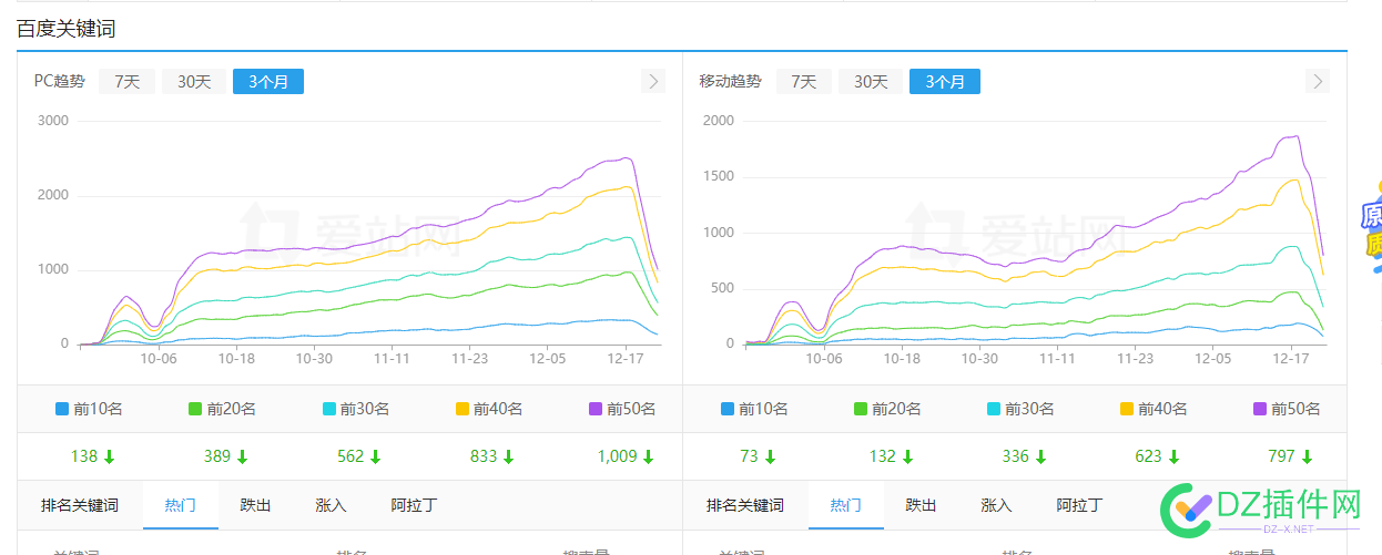 一张图说明一切 溜了溜了 53750,一张