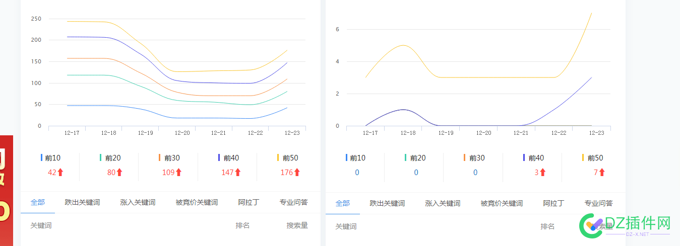 连续掉了一个星期，今天开始回涨了 回涨,53806,星期,连续