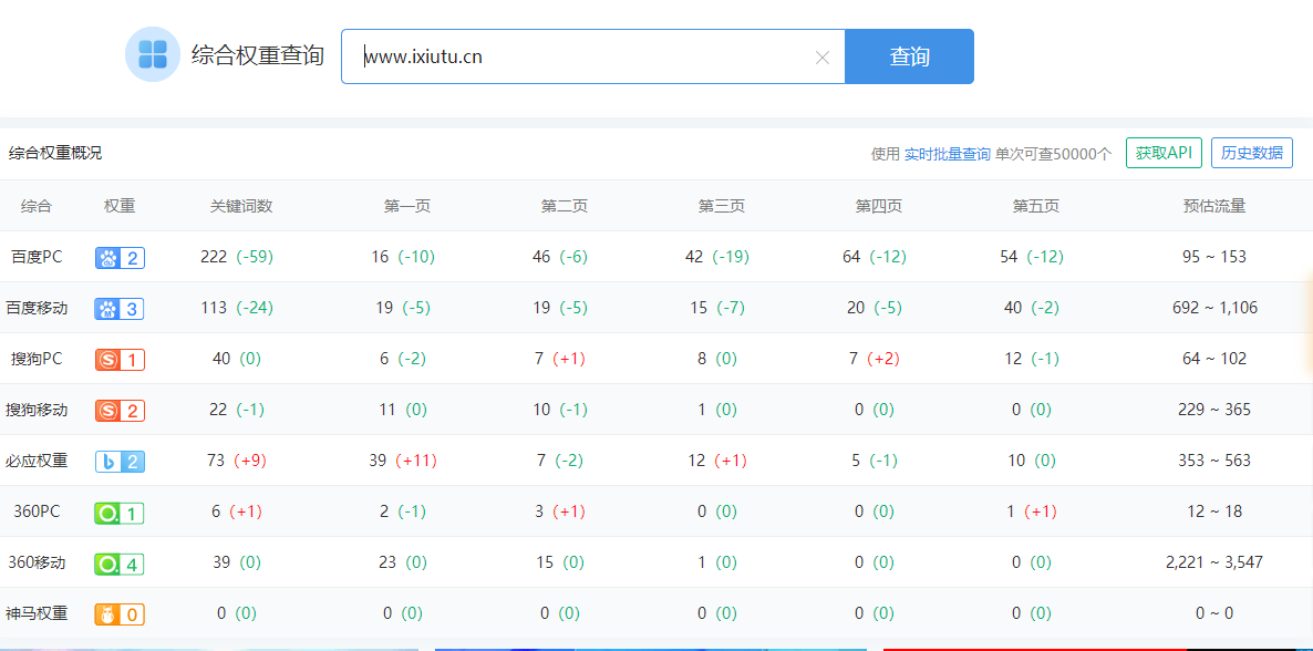 1W 出下载类网站 站长权3 爱站权1