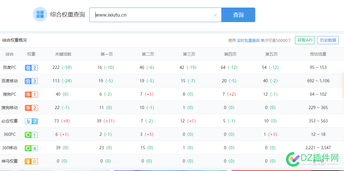 1W 出下载类网站 站长权3 爱站权1 最低价,1000,1500,邀请码,85283353