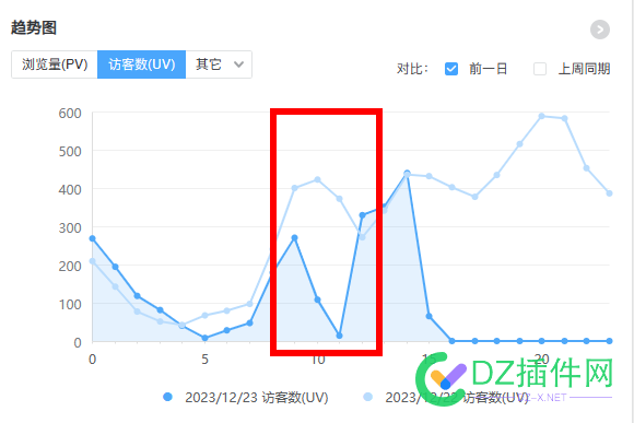 百度统计丢失了一部分数据吗？ 11,53835,数据,统计,丢失