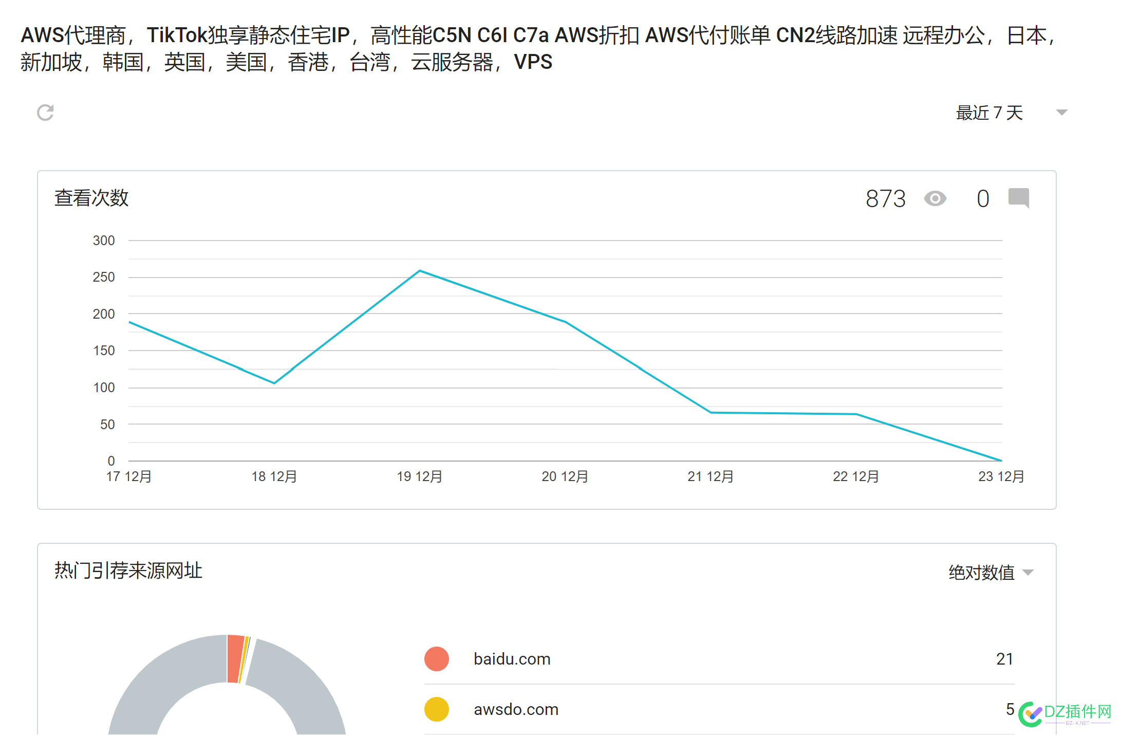 AWSDO.COM 紧急求助100万访问量用于增加权重和收录！！ 访问量,100万,53858,AWSDO,COM